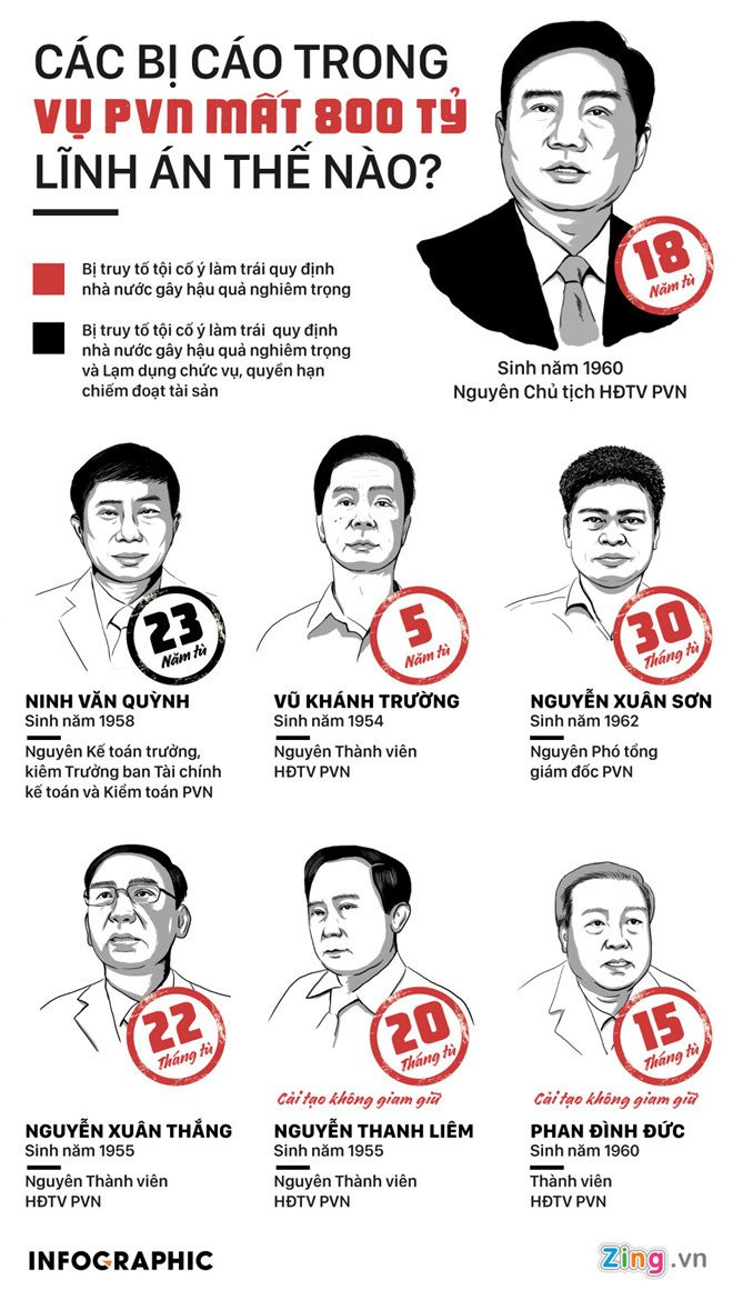 Nga ngu chuyen ai phai boi thuong 800 ty that thoat cho PVN hinh anh 3