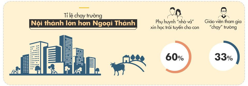 'Chay vao truong diem khoang 3.000 USD/suat hoc' hinh anh 1