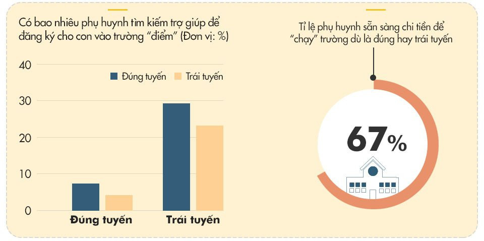 'Chay vao truong diem khoang 3.000 USD/suat hoc' hinh anh 2