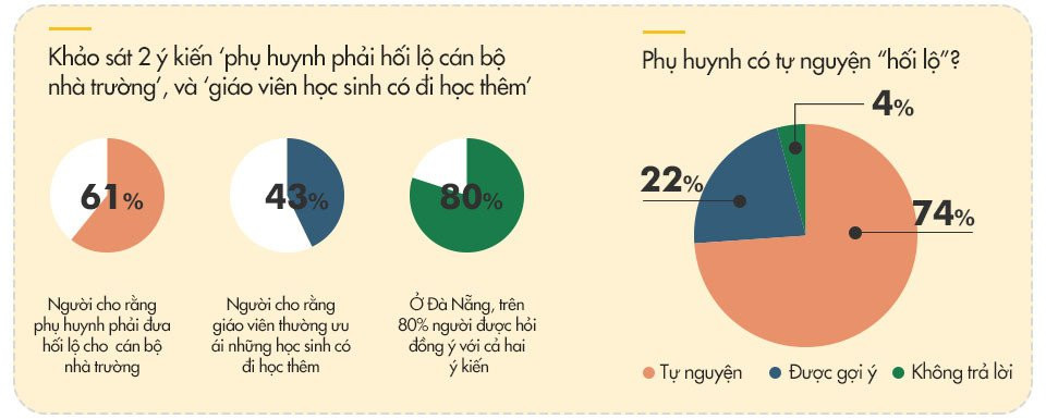 'Chay vao truong diem khoang 3.000 USD/suat hoc' hinh anh 4