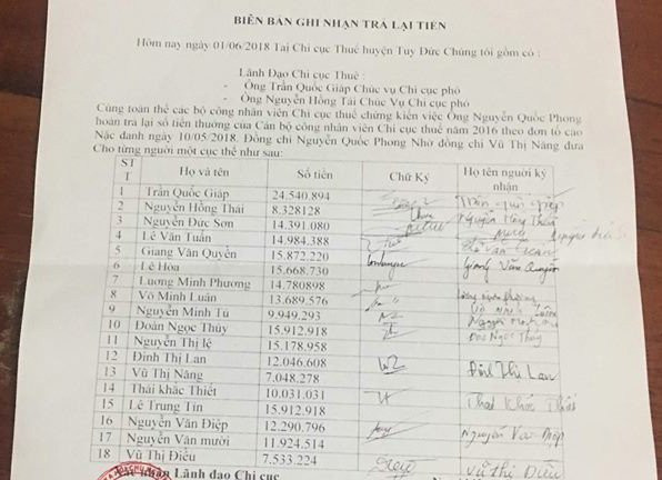 Sep chi cuc thue tra lai 260 trieu sau khi co don to cao hinh anh 1