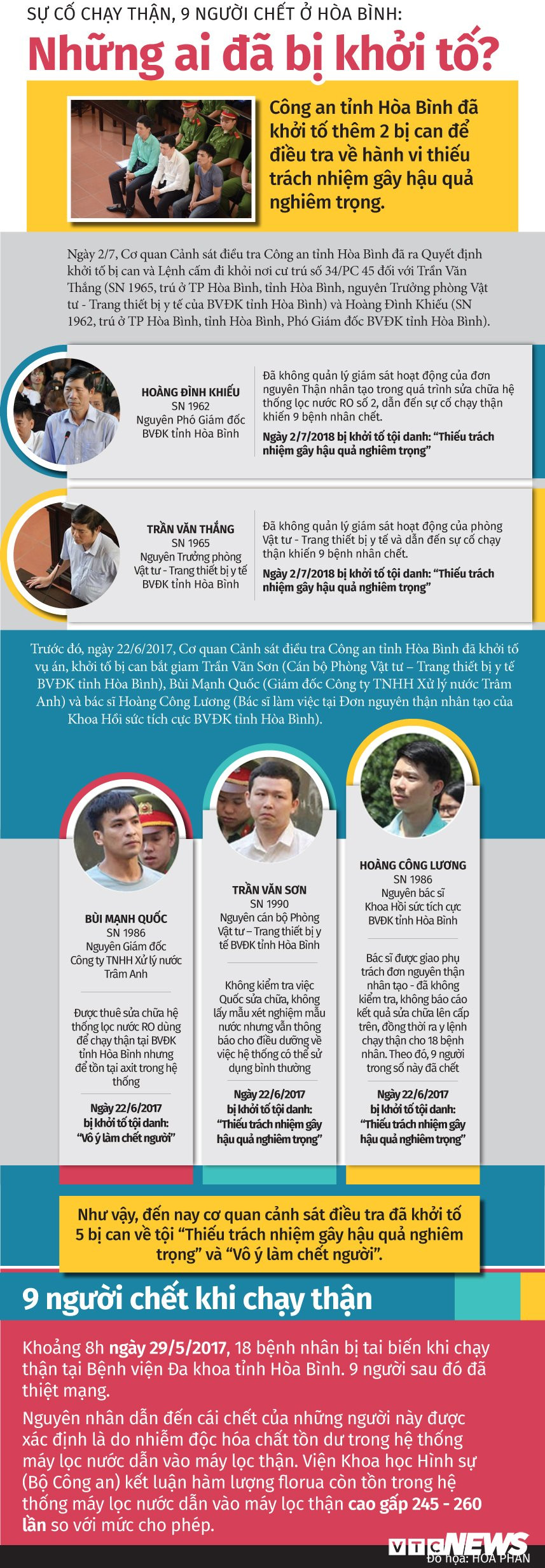 Info-9-nguoi-chet-khi-chay-than