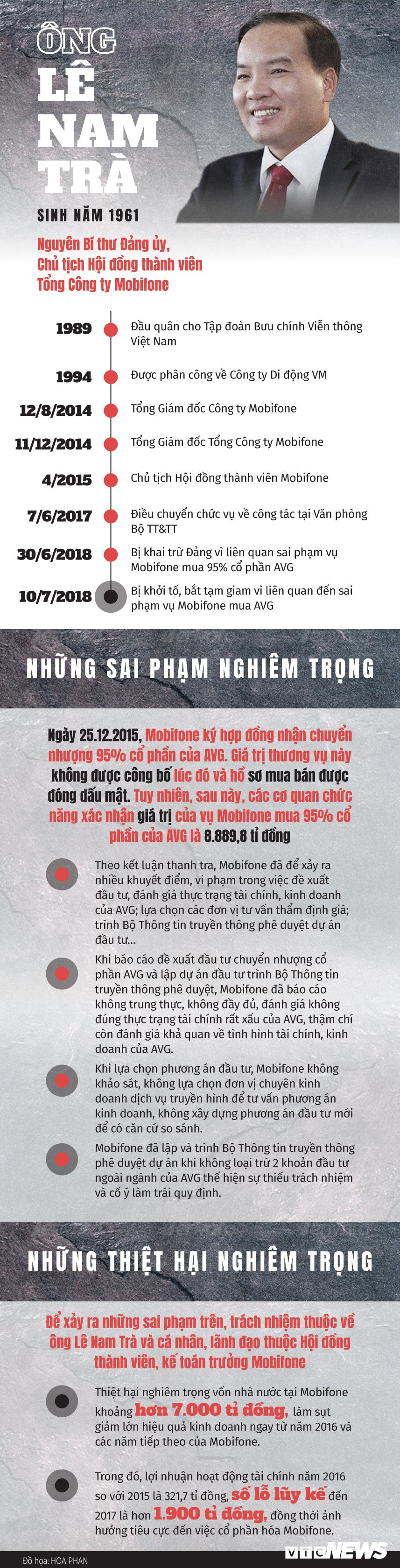 chan-dung-ong-Le-Nam-Tra (1)