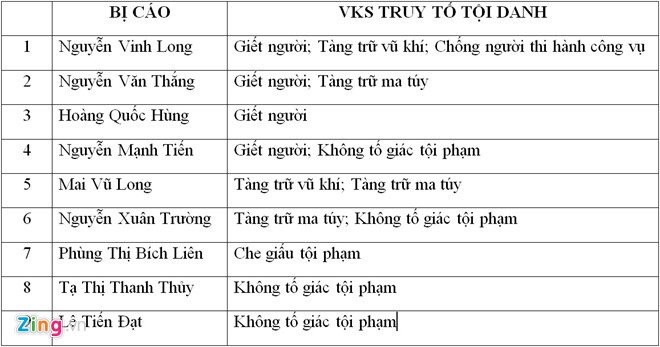 Vi sao phien xu giang ho ban chet le tan khach san phai dung? hinh anh 3