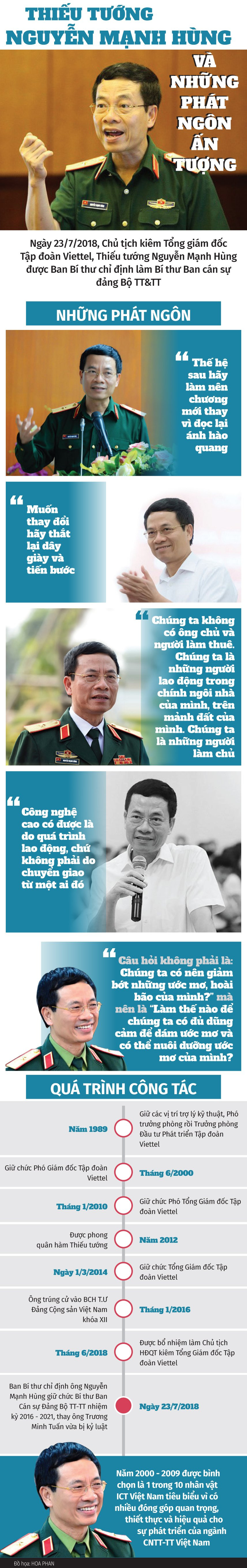 phat-ngon-cua-thieu-tuong-Hung-viettel