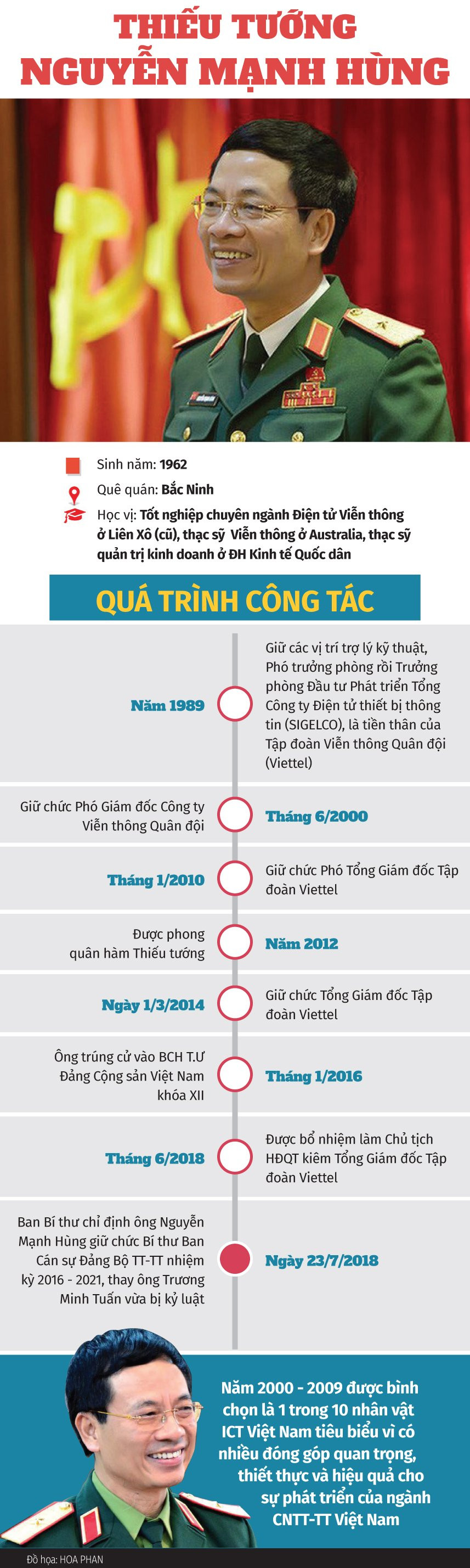 su-nghiep-thieu-tuong-Hung-viettel (6)