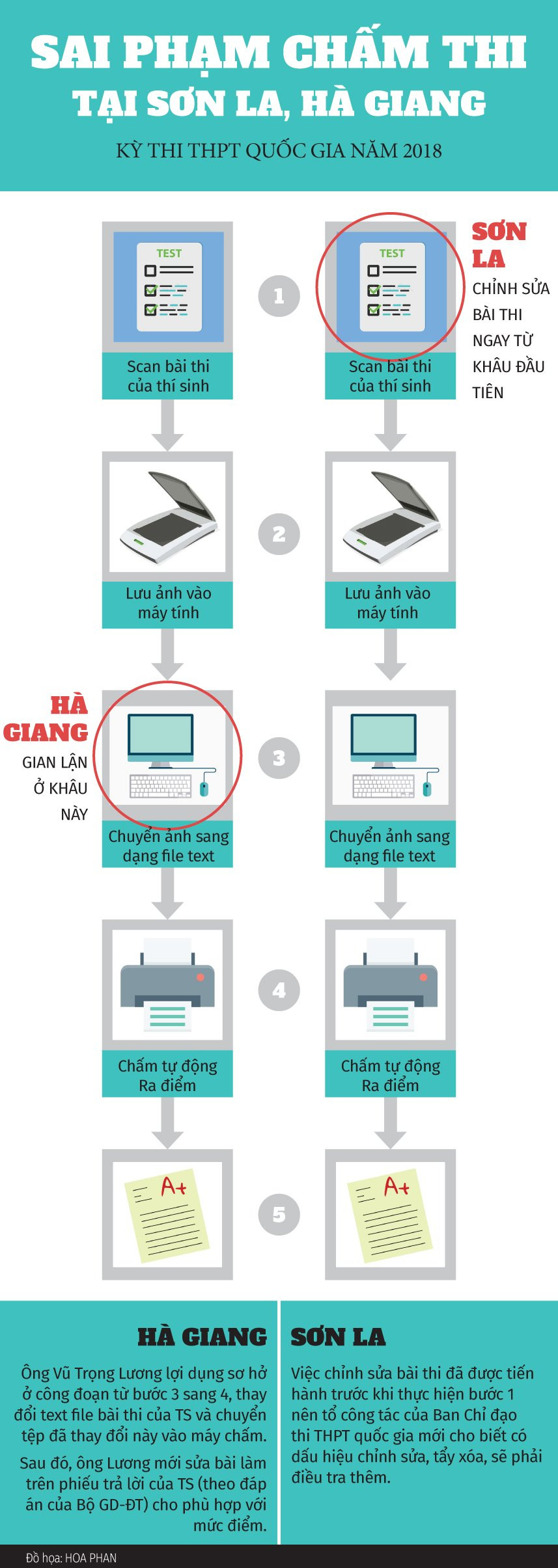 quy-trinh-cham-thi (3)