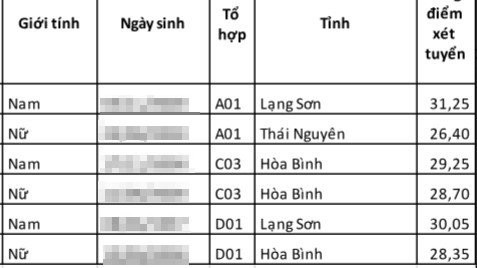 cac-thu-khoa-hoc-vien-an-ninh-nam-2018-deu-la-thi-sinh-hoa-binh-va-lang-son-1-1427291