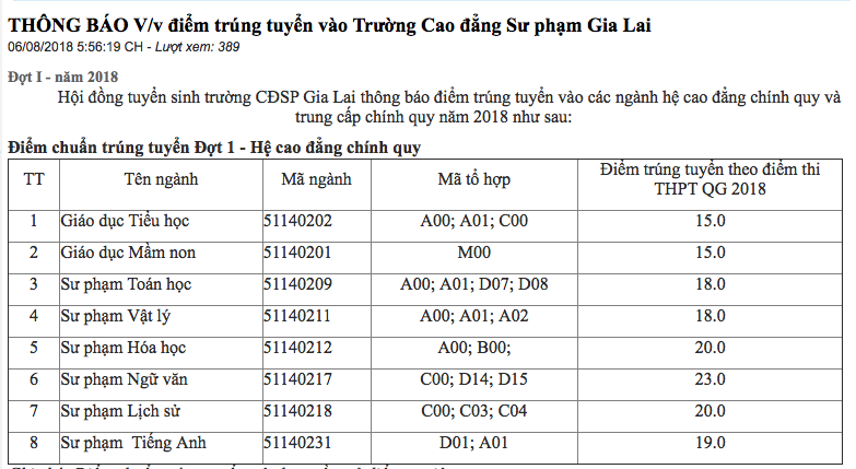 Trường đặt điểm chuẩn 'ảo' để đánh trượt thí sinh 6/8 ngành