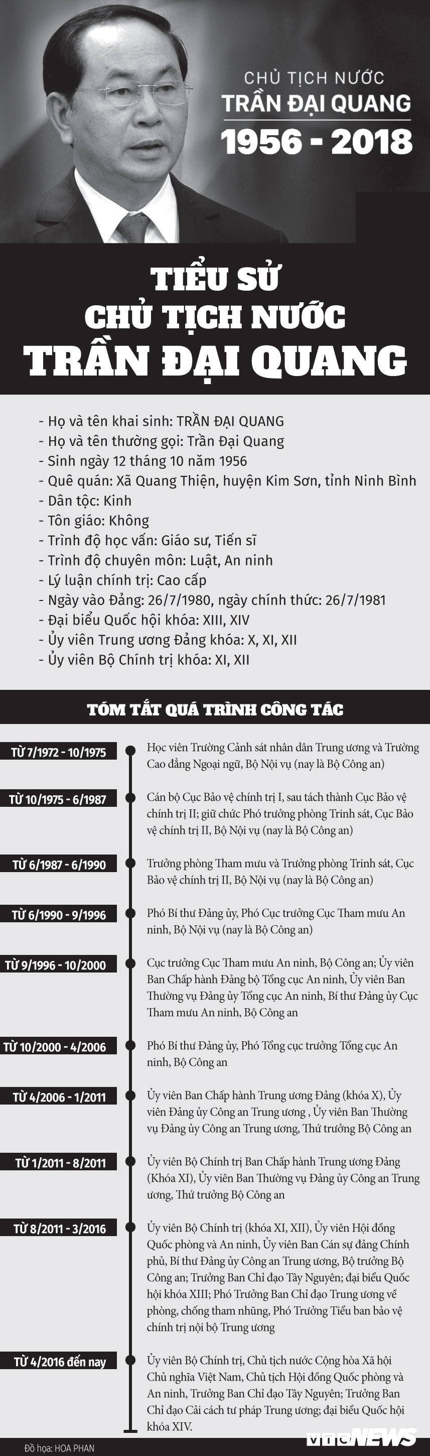 TS Tran Dai Quang chot 4