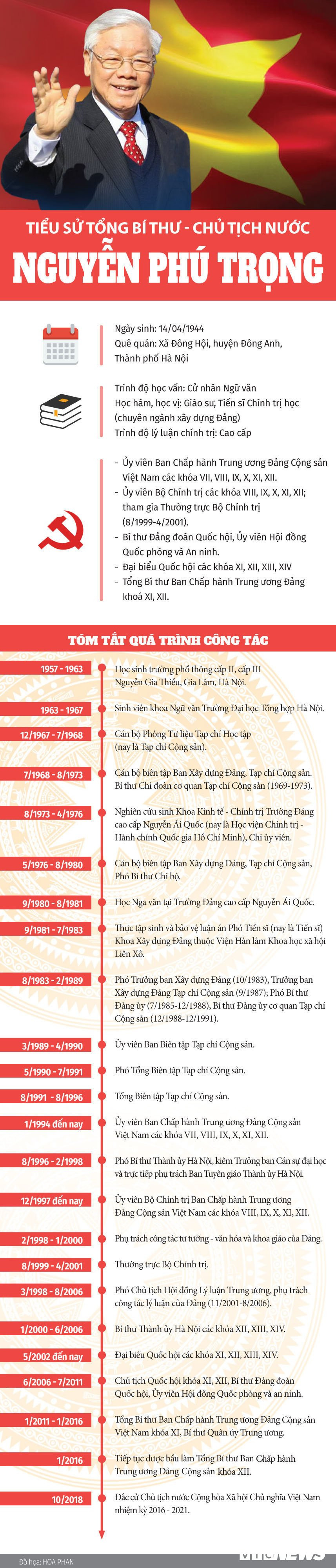 TS Nguyen Phu Trong copy 6