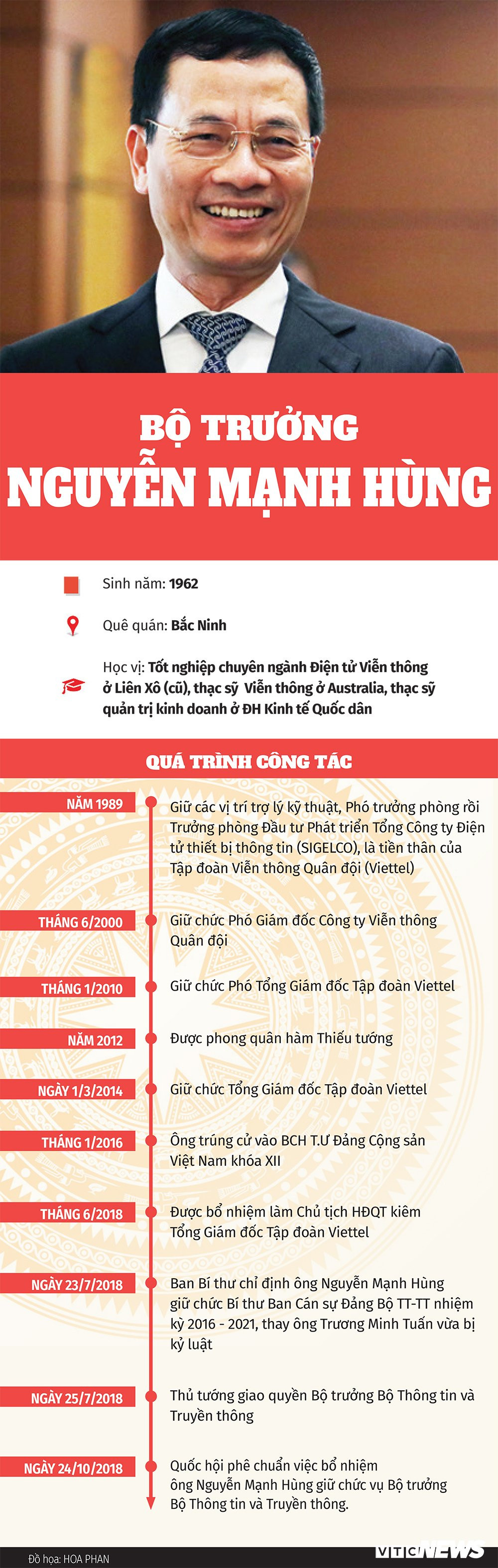 bo-truong-nguyen-manh-hung-su-nghiep