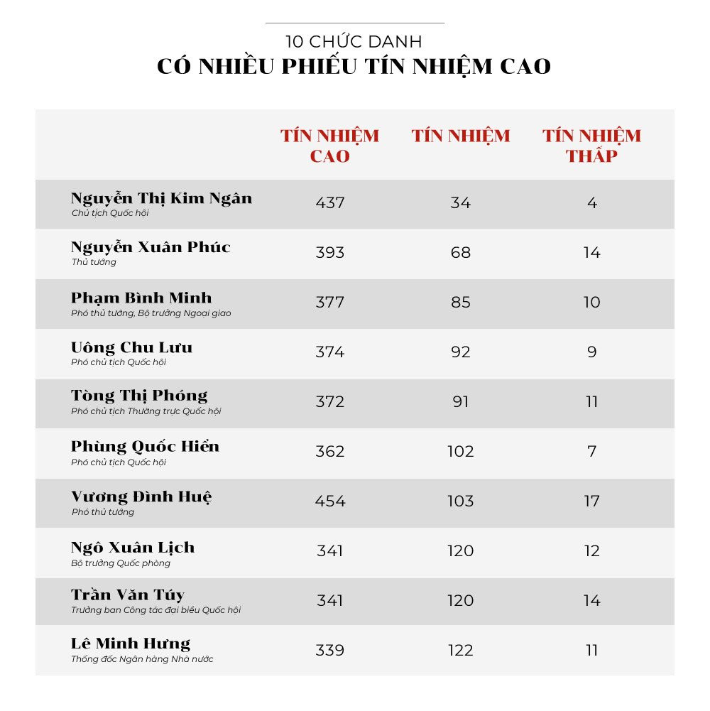 Phai suy nghi vi co nhung phieu tin nhiem thap hinh anh 3