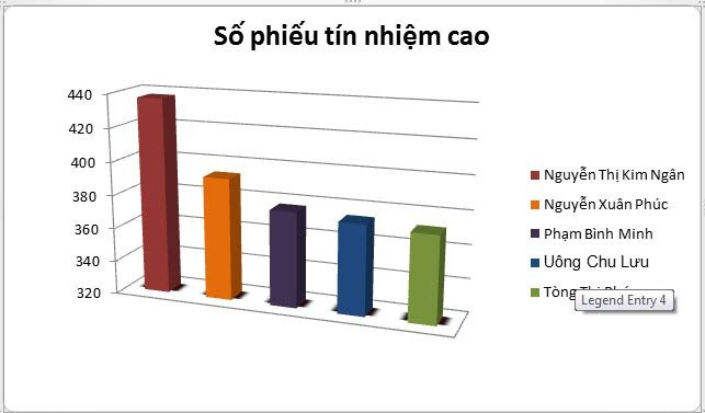 phieu tin nhiem