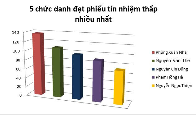 phieu tin nhiem thap