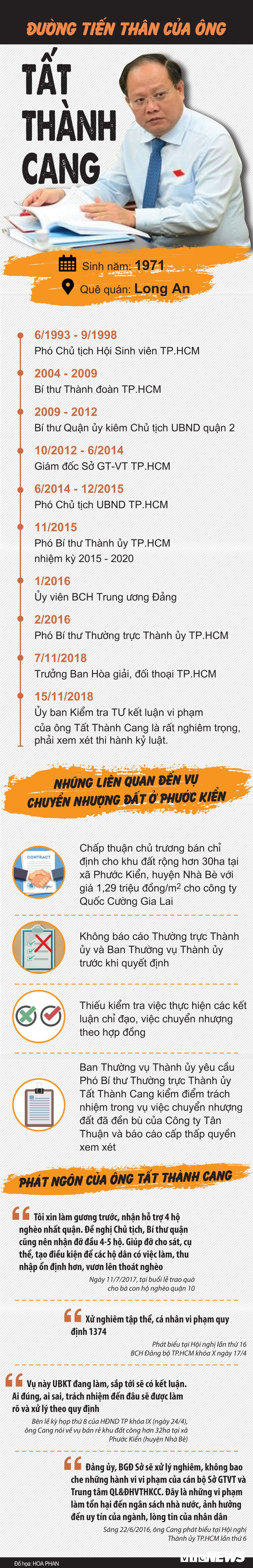 Tat-Thanh-Cang-con-duong-quan-lo