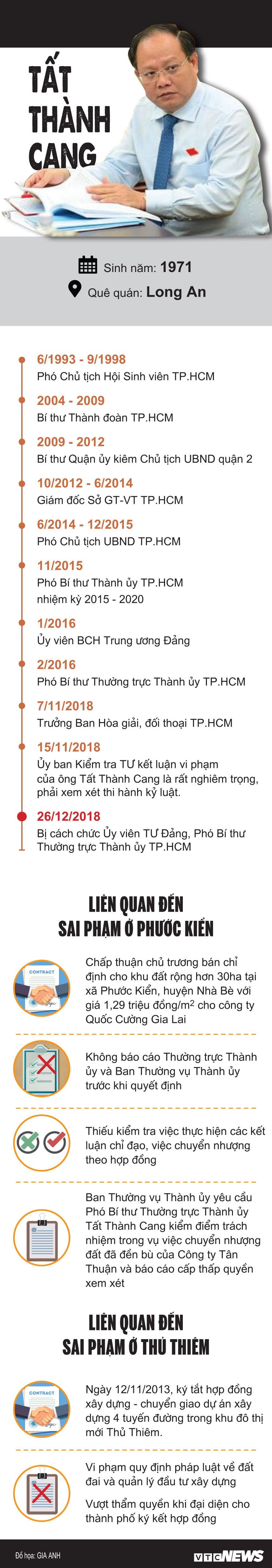 Tat-Thanh-Cang-bi-cach-chuc-SUA-2 5