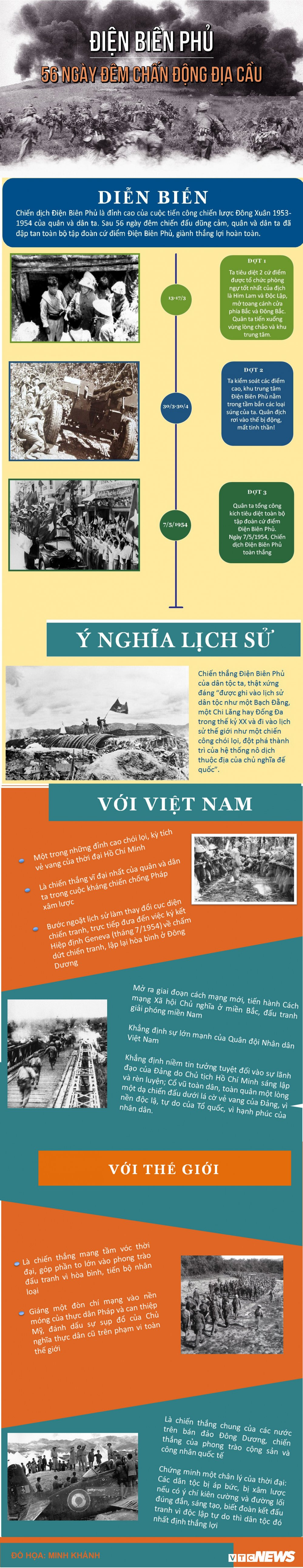 info dien bien phu-sua