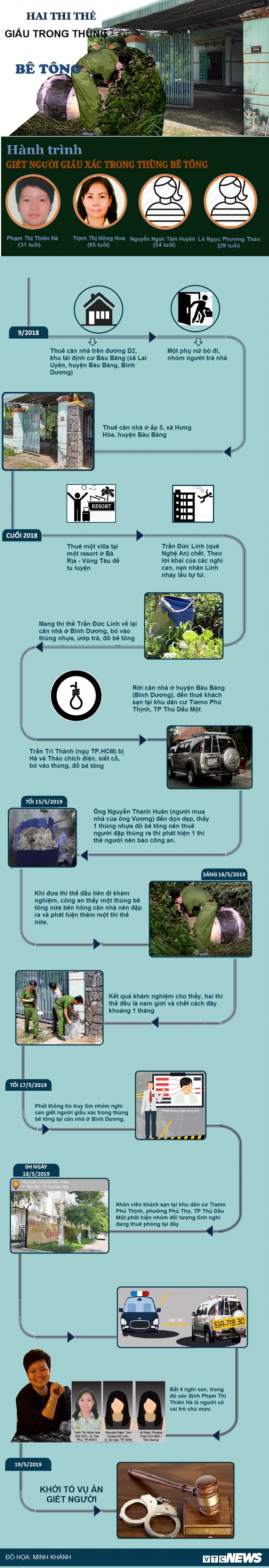 2 THI THE TRONG THUNG BE TONG 3