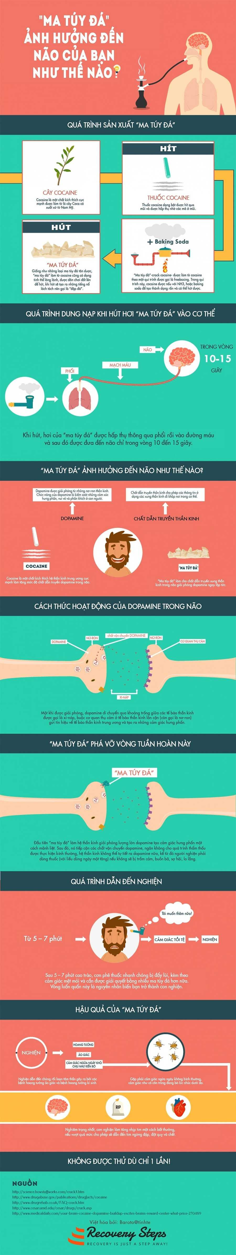 Infographic_Ma_Tuy_Da