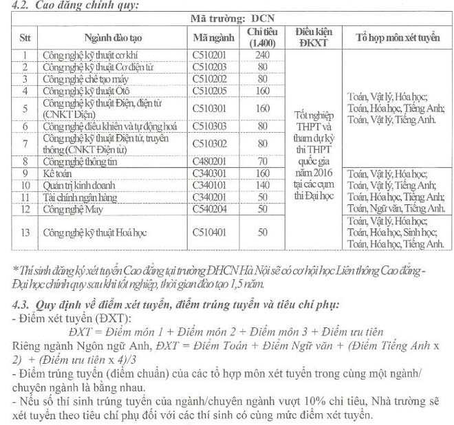 ĐH Công nghiệp Hà Nội xét tuyển đại học từ 16 đến 18 điểm - ảnh 2