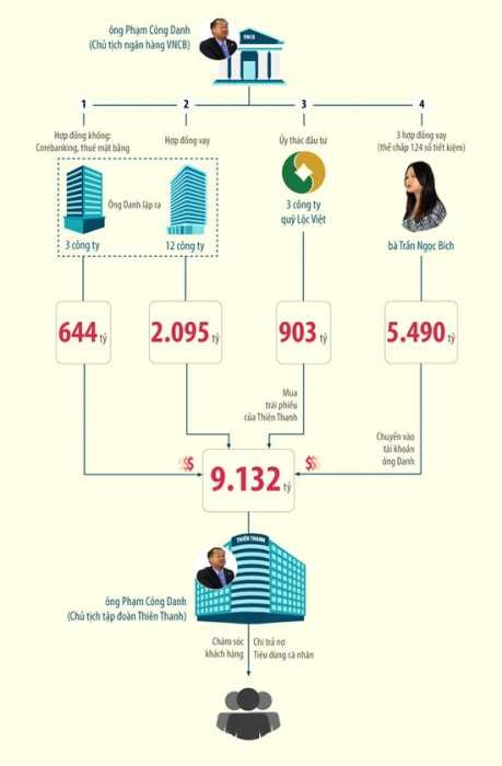 pham cong danh cuoc doi lam lac cua mot phu thuy tien