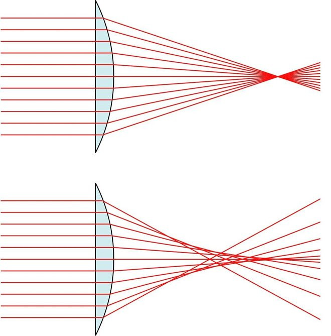 1200pxSpherical_aberration_2svg