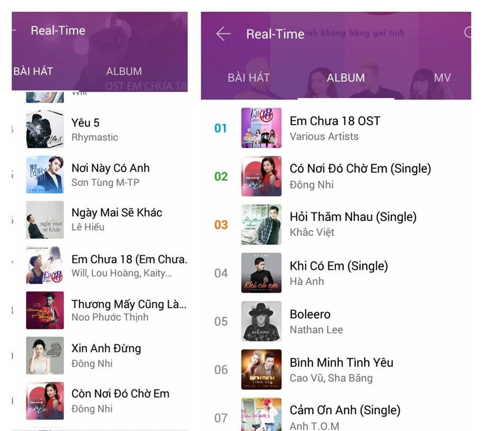 Hinh anh Dung nhu du doan, khan gia phat ‘sot’ voi ca khuc ballad moi cua Dong Nhi 10