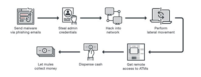 hack_ATM
