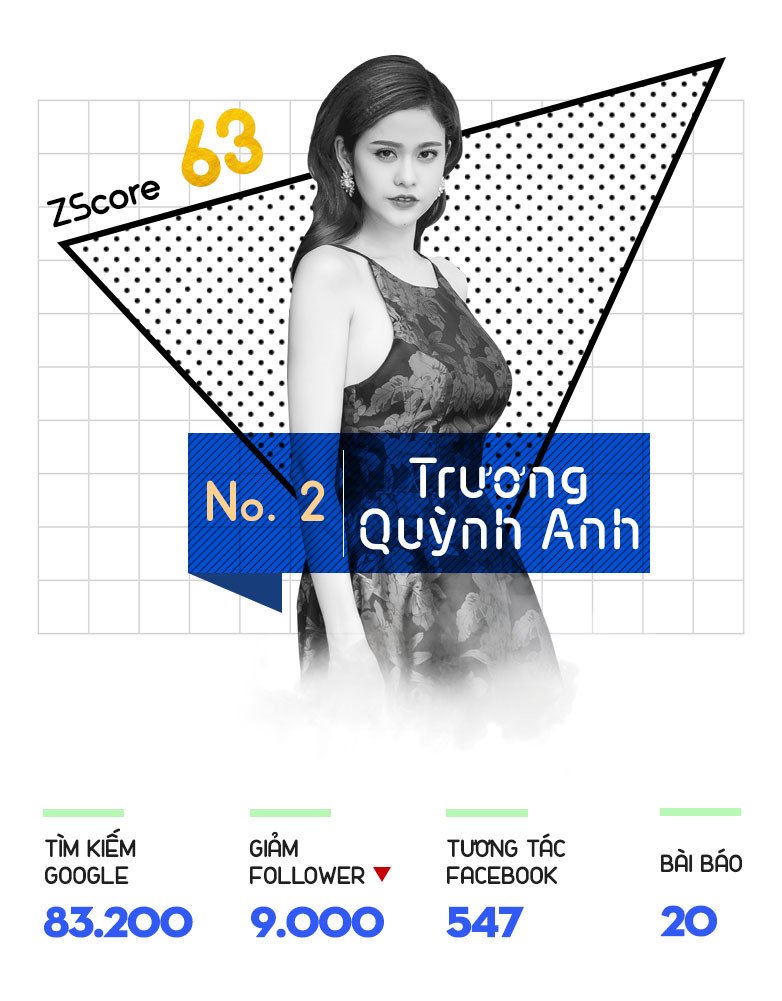 Binh Minh, Truong Quynh Anh mat fan tren facebook hinh anh 3