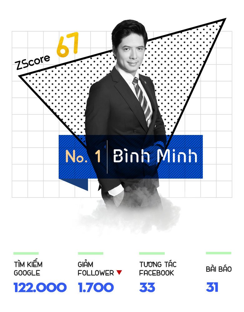 Binh Minh, Truong Quynh Anh mat fan tren facebook hinh anh 2