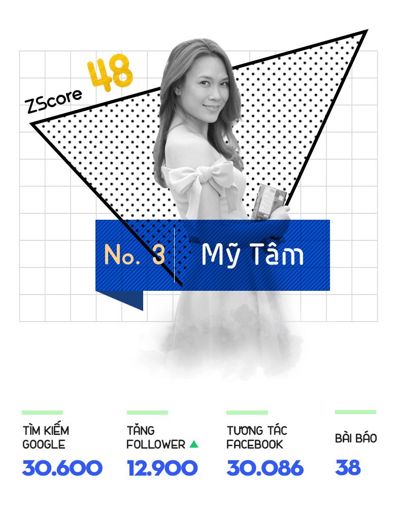 Binh Minh, Truong Quynh Anh mat fan tren facebook hinh anh 4