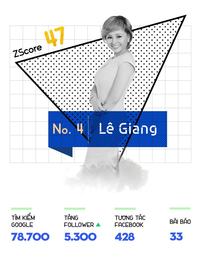 Binh Minh, Truong Quynh Anh mat fan tren facebook hinh anh 5