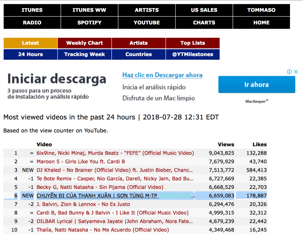 YTB mostview 2807 (1) 6