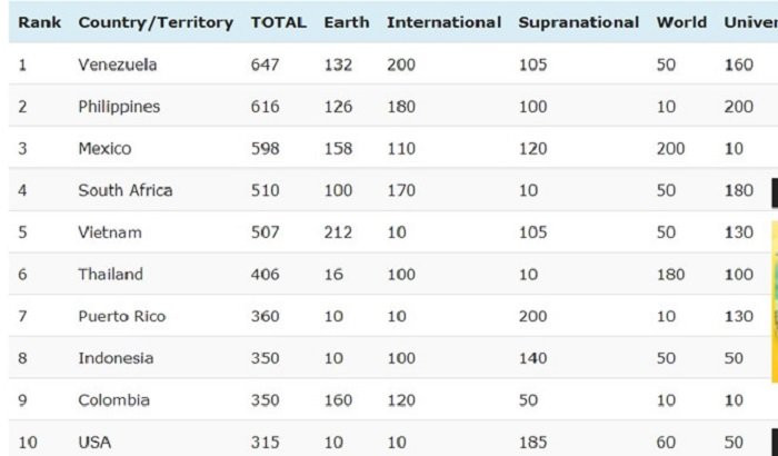 viet nam lot top 5 bang xep hang nhan sac (2)