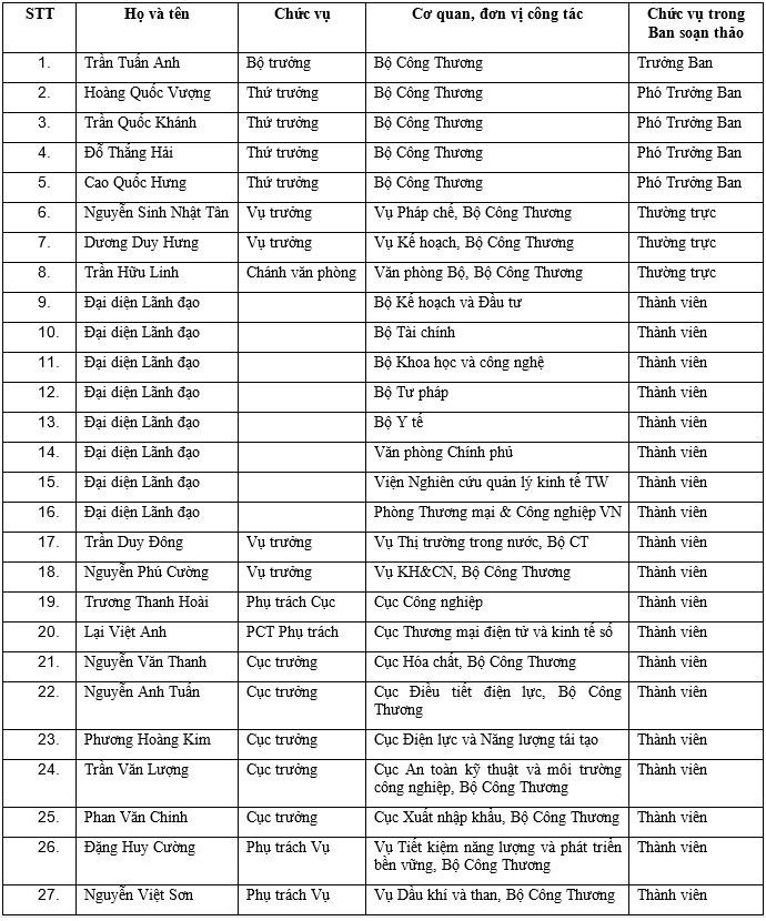 ban soan thao done(1)