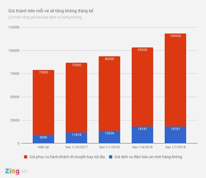 Dai ly ve may bay 'het' gia, giuc khach mua som hinh anh 3