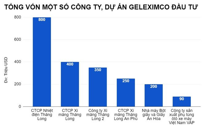 Ty phu Viet muon cung cong ty Trung Quoc lam san bay Long Thanh la ai? hinh anh 3