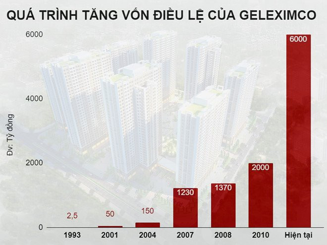 Ty phu Viet muon cung cong ty Trung Quoc lam san bay Long Thanh la ai? hinh anh 2