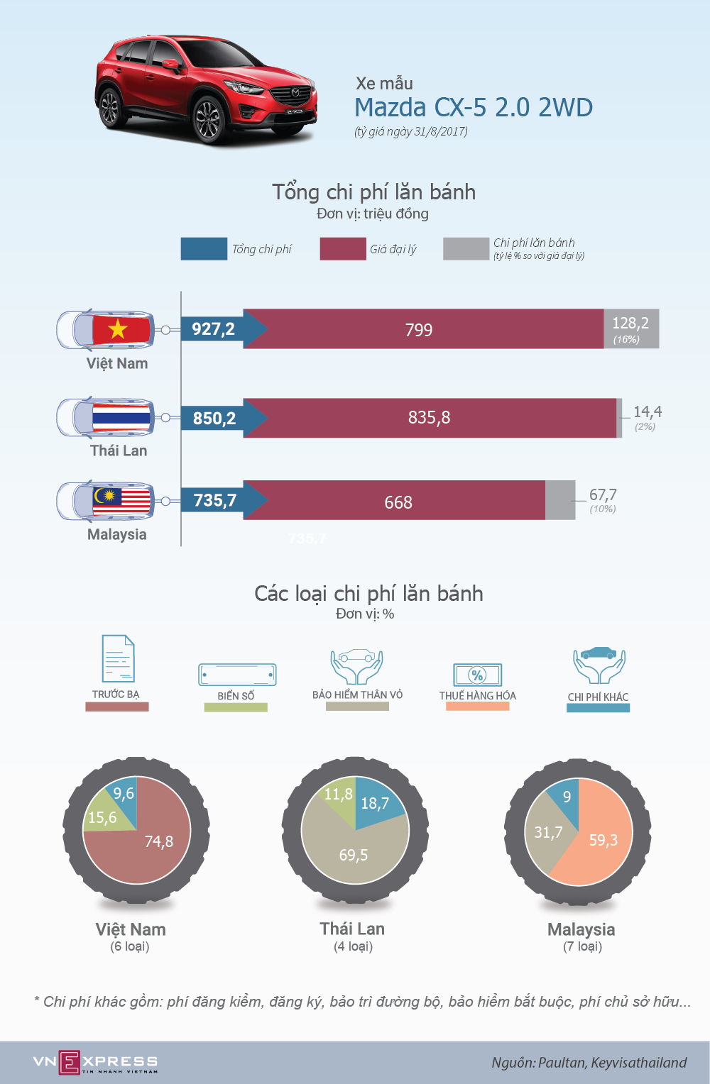 chiphi-lanbanh-v4-PC-1504234794