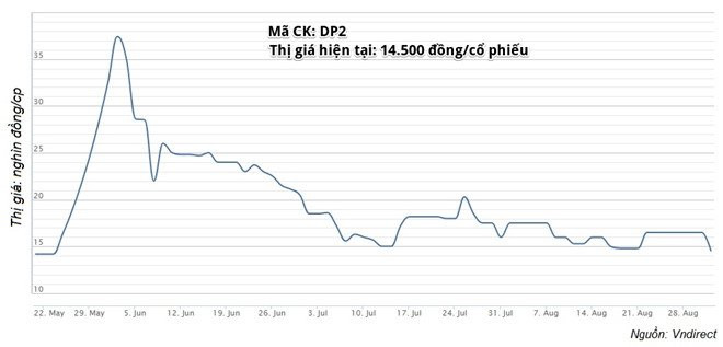 Don vi tung so huu khu an choi Zone 9 bi to quyt no tien ty hinh anh 2