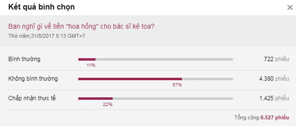ke-toa-mot-loai-thuoc-bac-si-nhan-hoa-hong10-30-tu-hang-duoc