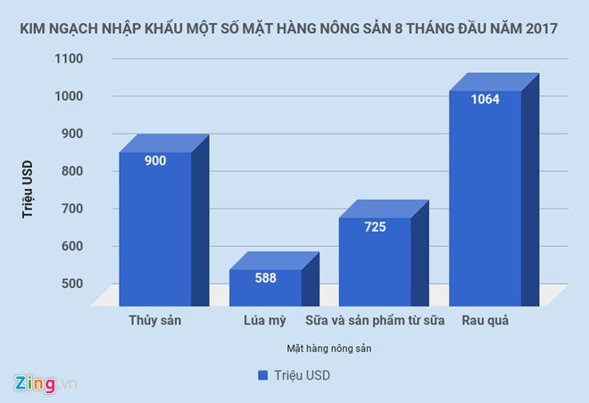 Hai san nhap ngoai tien trieu van dat hang, Bo Nong nghiep noi gi? hinh anh 1