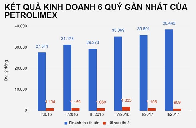Petrolimex ngung ban xang RON 92 tu nam 2018 hinh anh 1