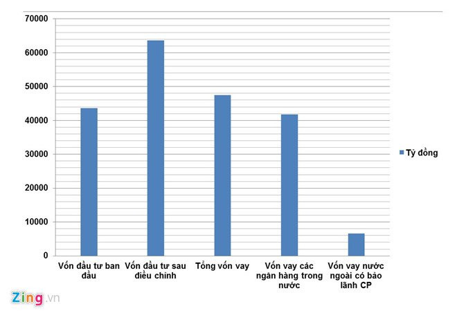 Thanh tra them 3 du an thua lo, yeu kem nganh cong thuong hinh anh 2