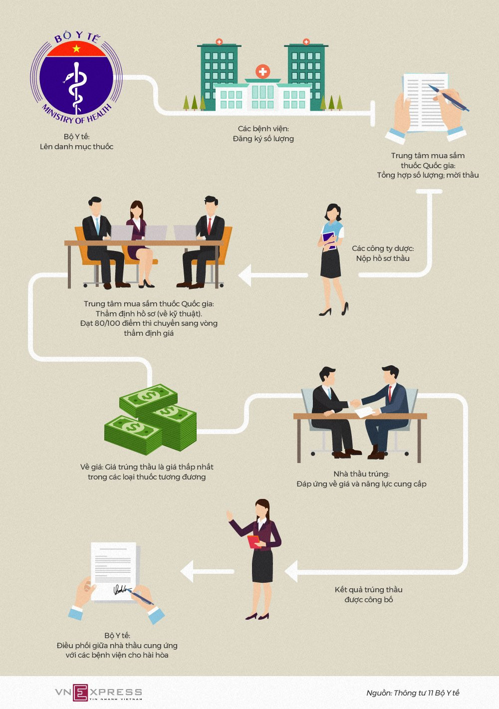 Quy-trinh-dau-thau-tap-trung-1506053640