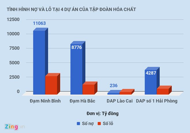 Bo Cong Thuong noi khong em ket luan xac minh to cao lanh dao Vinachem hinh anh 3