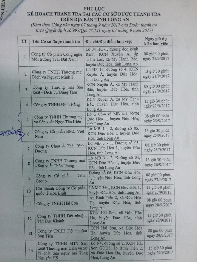 Danh_sach_doan_kiem_tra