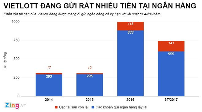 Vietlott, xổ số điện toán, tống quốc trường, pvfc, pvn
