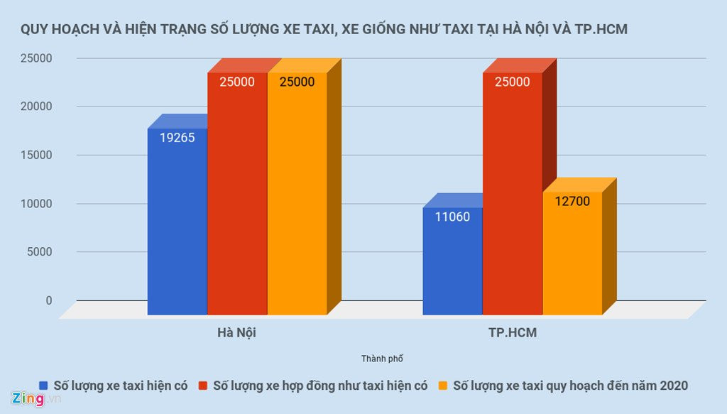 Taxi truyen thong kinh doanh kieu Uber, Grab duoc khong? hinh anh 3